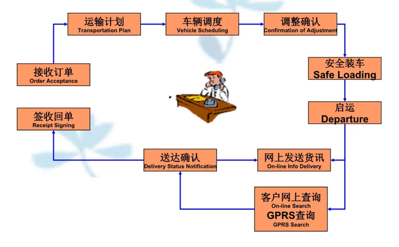 苏州到梓潼搬家公司-苏州到梓潼长途搬家公司